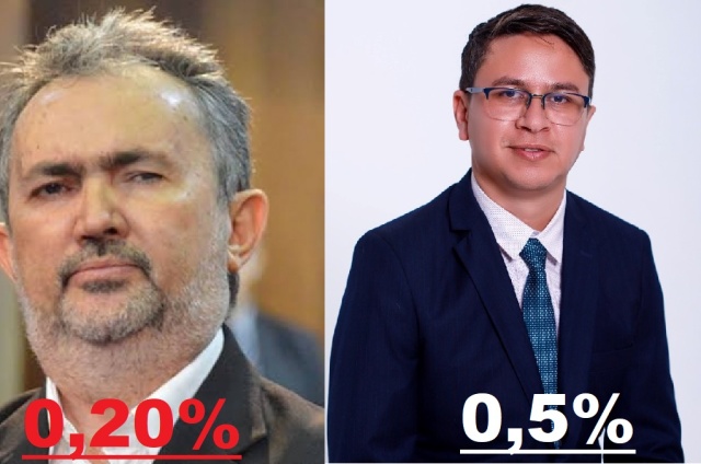 PESQUISA DATAMAX: Antônio Félix aparece com 0,20% e Weslley Paz com 0,5% para Deputado Federal no PI